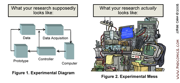 Managing Qualitative Research Data at UofG