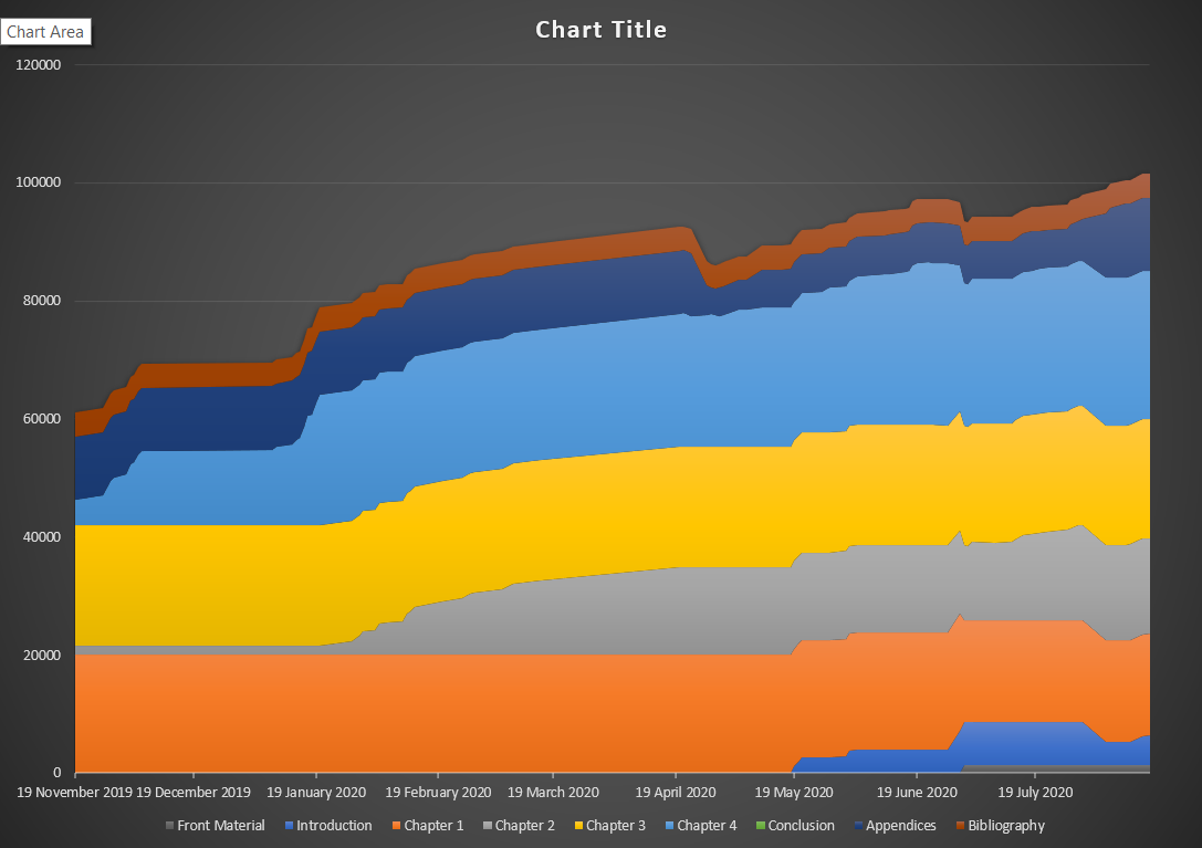 Tracking Word Count