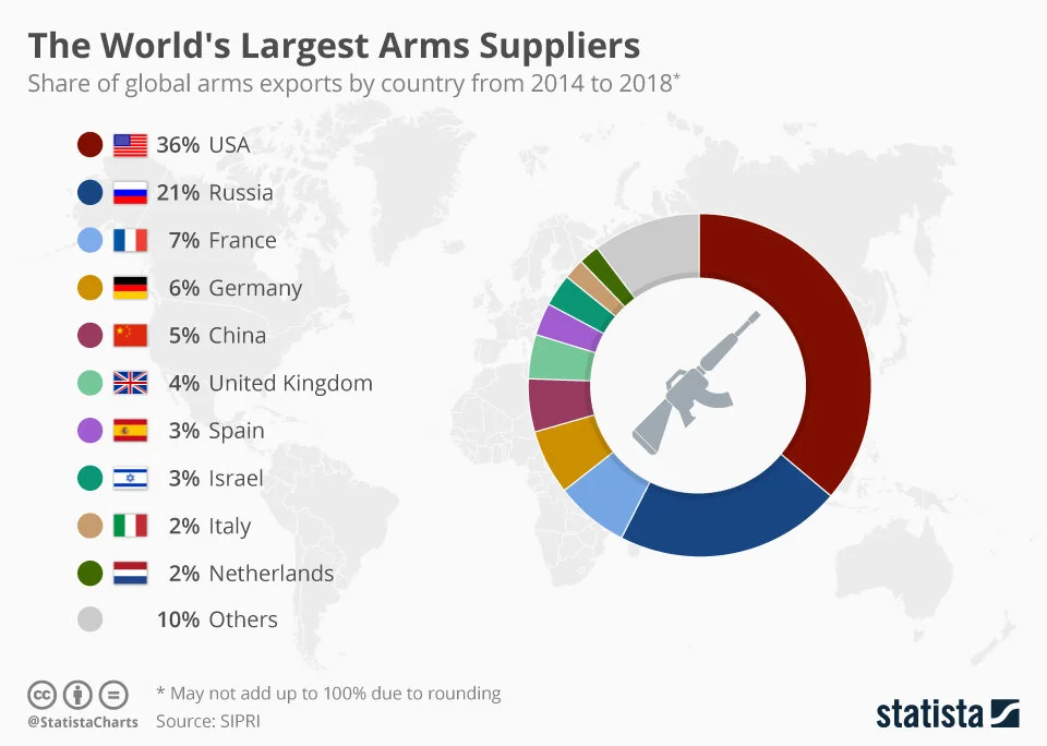 via Statista