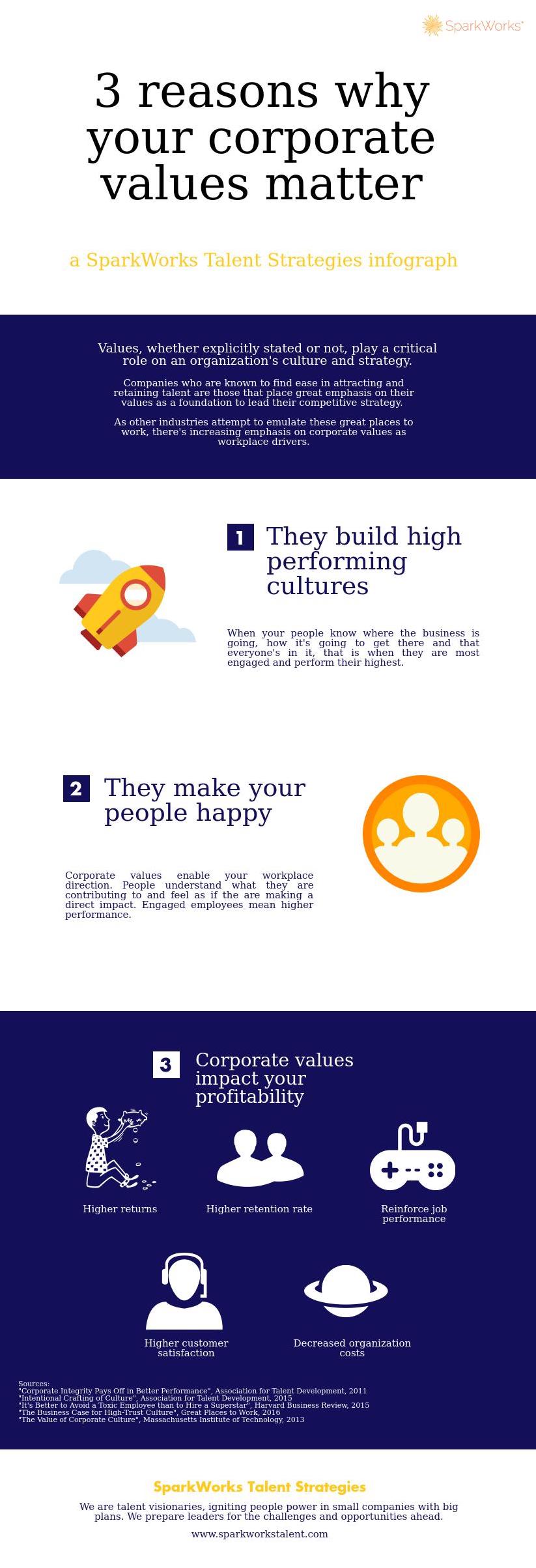 3 reasons why your corporate values matter final.jpeg