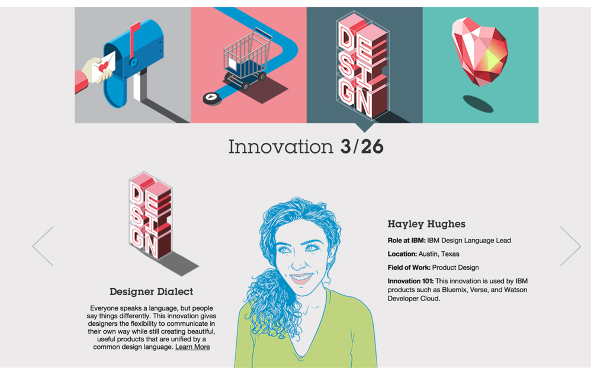 This project was featured in Innovation 26X26 , which showcases amazing patents, solutions and ideas by 26 talented women at IBM across the world.