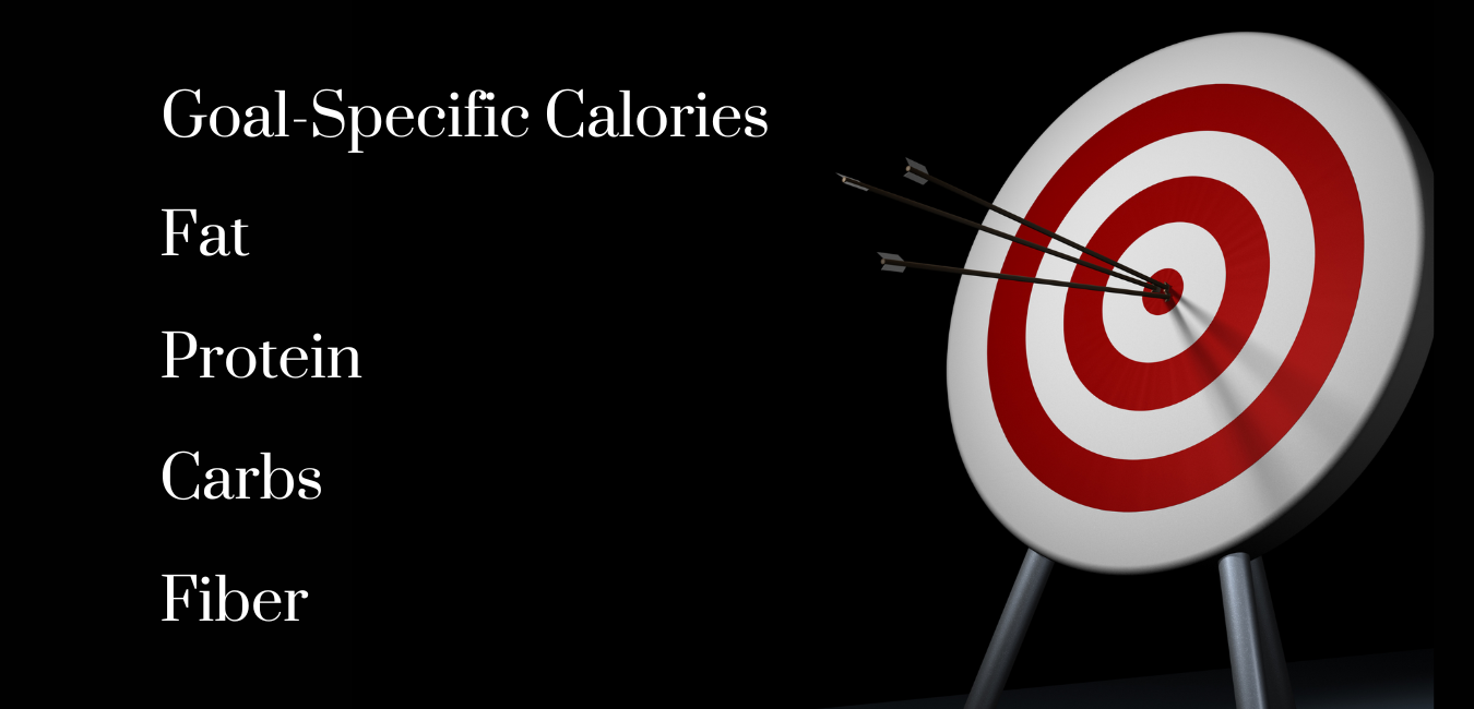 Calculating your Goal-Specific Calories and Macros