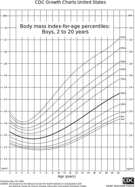 440px-BMIBoys_1.png