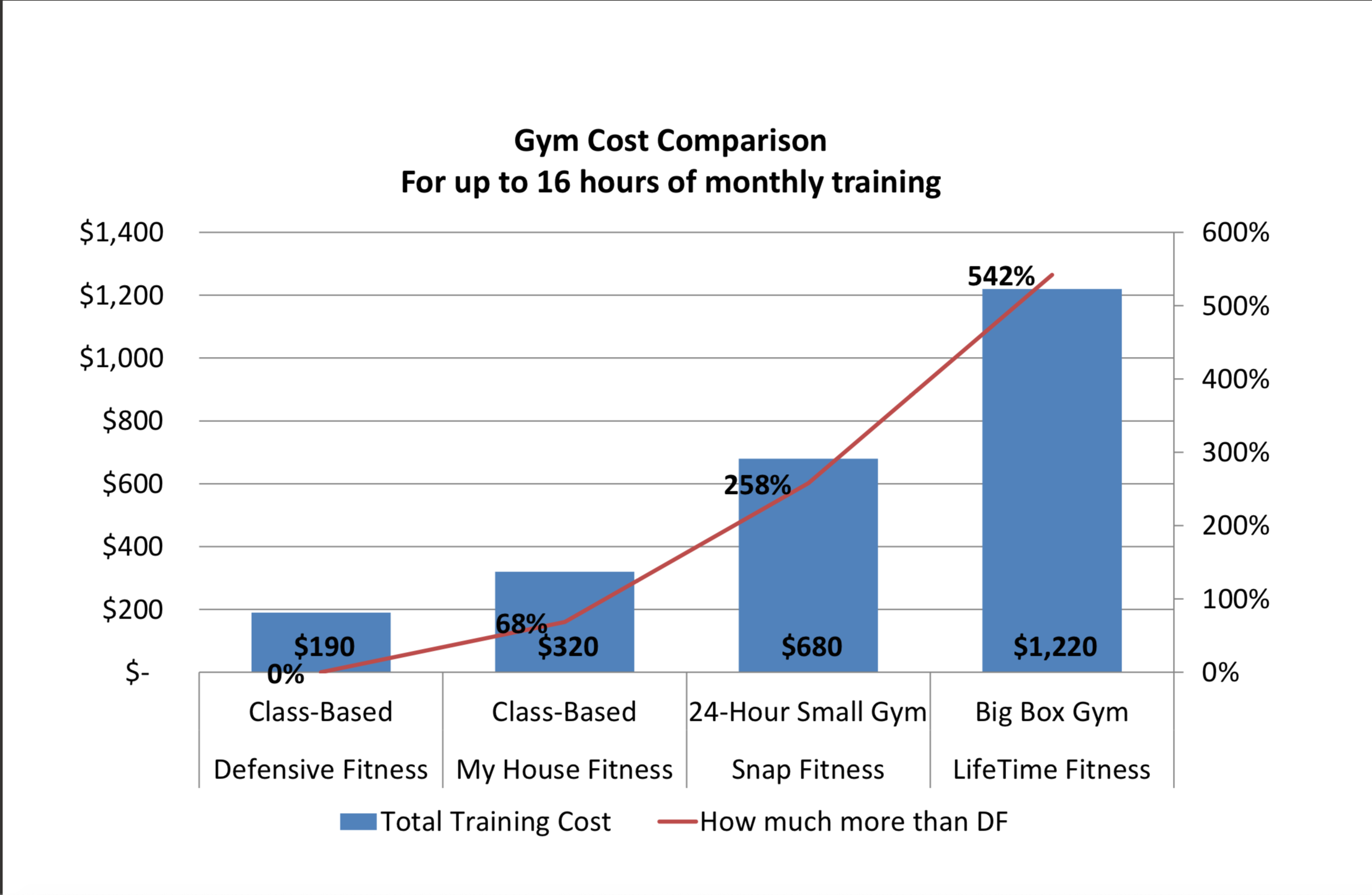 DF Cost Comparison Imgae.png