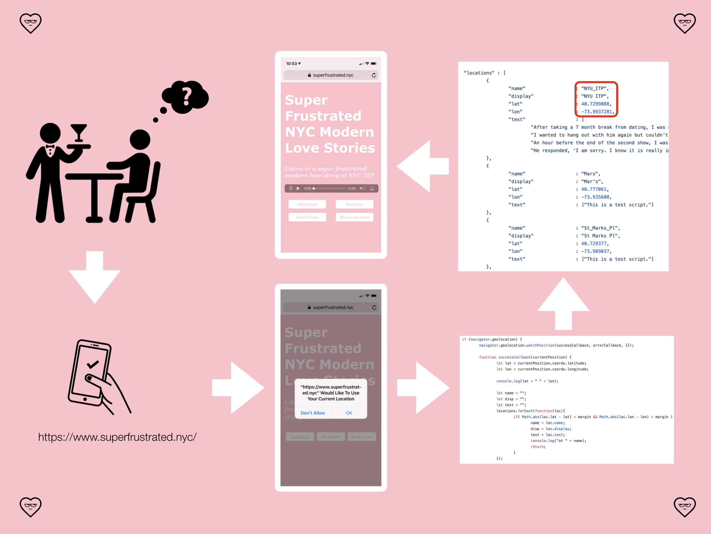 User Scenario