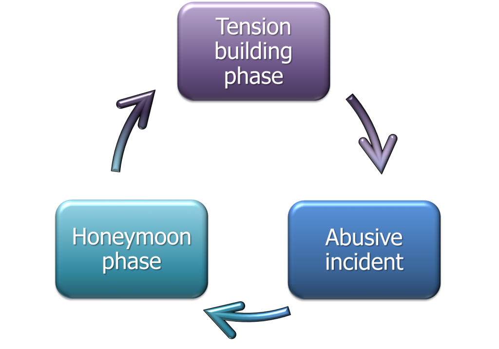 Cycle-of-Violence-diagram-1024x716.png