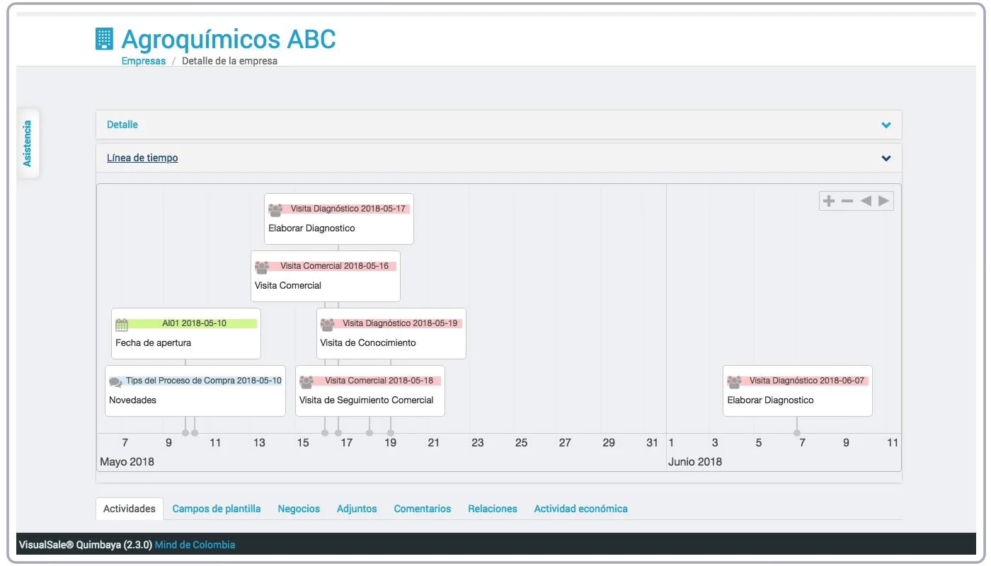 Timeline Empresa VisualSale CRM.jpg