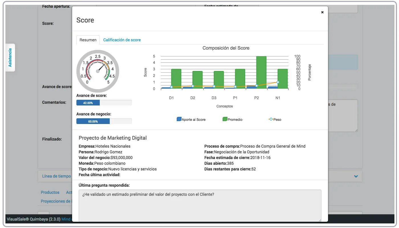 Resumen Score de Negocio VisualSale CRM.jpg