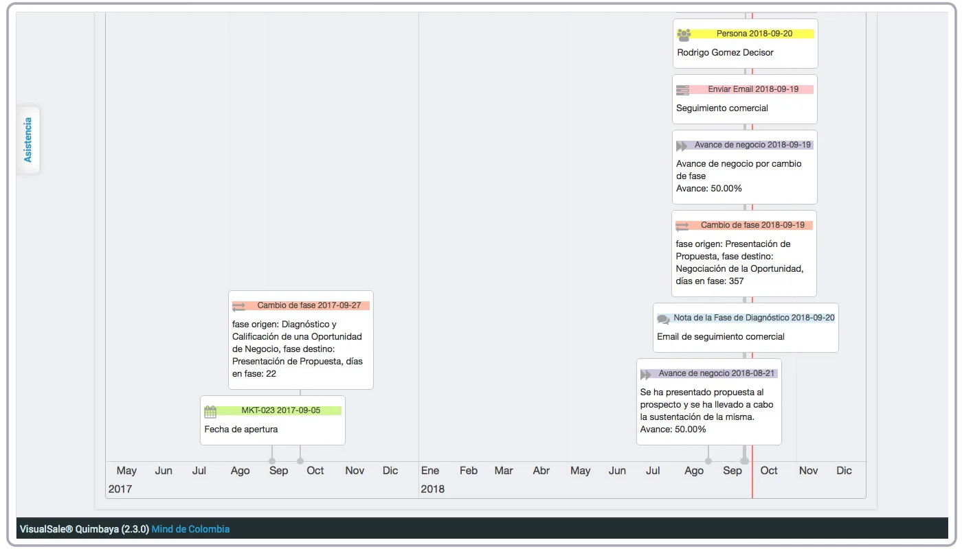 Timeline Negocio VisualSale CRM.jpg