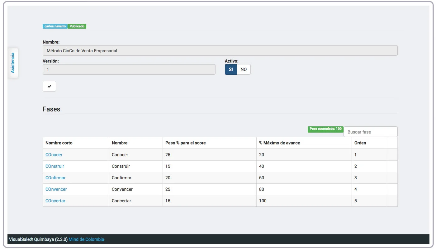 Detalle Proceso de Compra VisualSale CRM.jpg