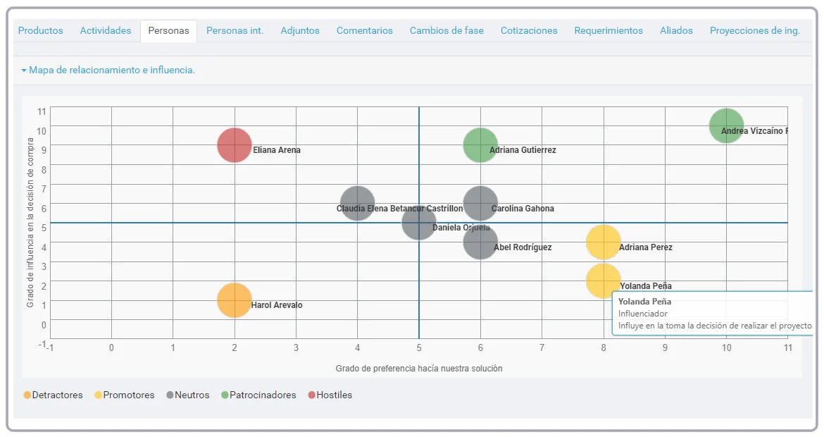 Mapa de Relacionamiento VisualSale CRM.jpg