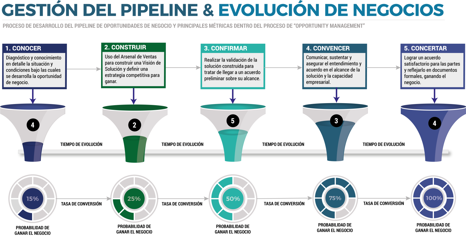 Pipeline de Ventas CinCo VisualSale CRM.png
