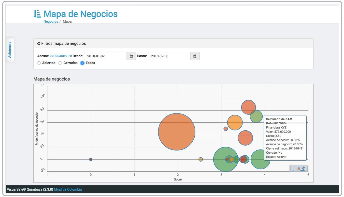 Mapa de Negocios VisualSale CRM.jpg