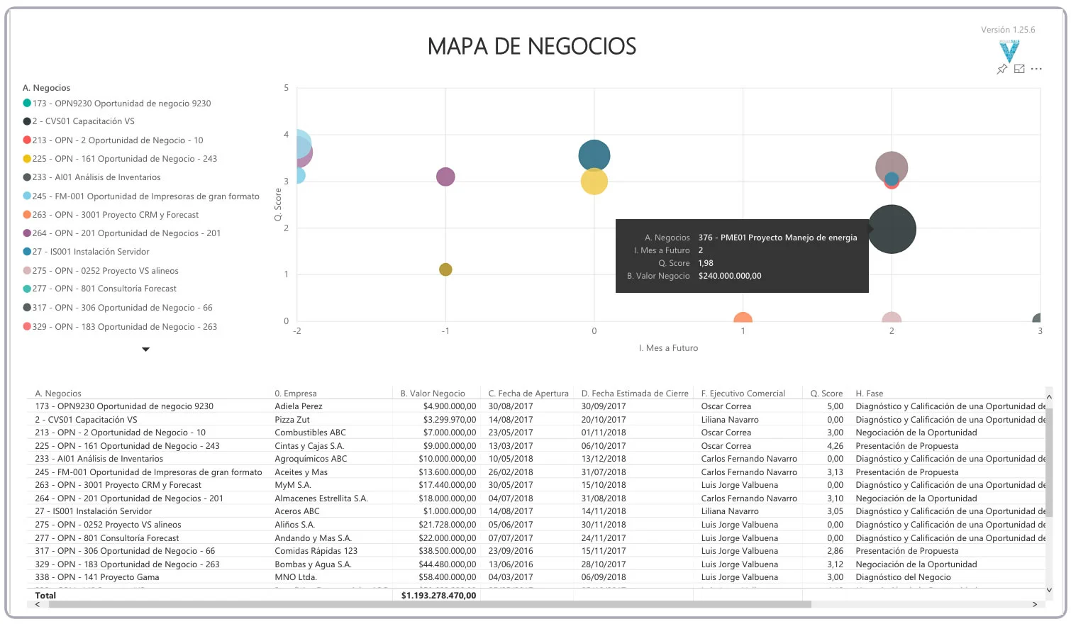 BI Mapa Negocios VisualSale CRM.jpg