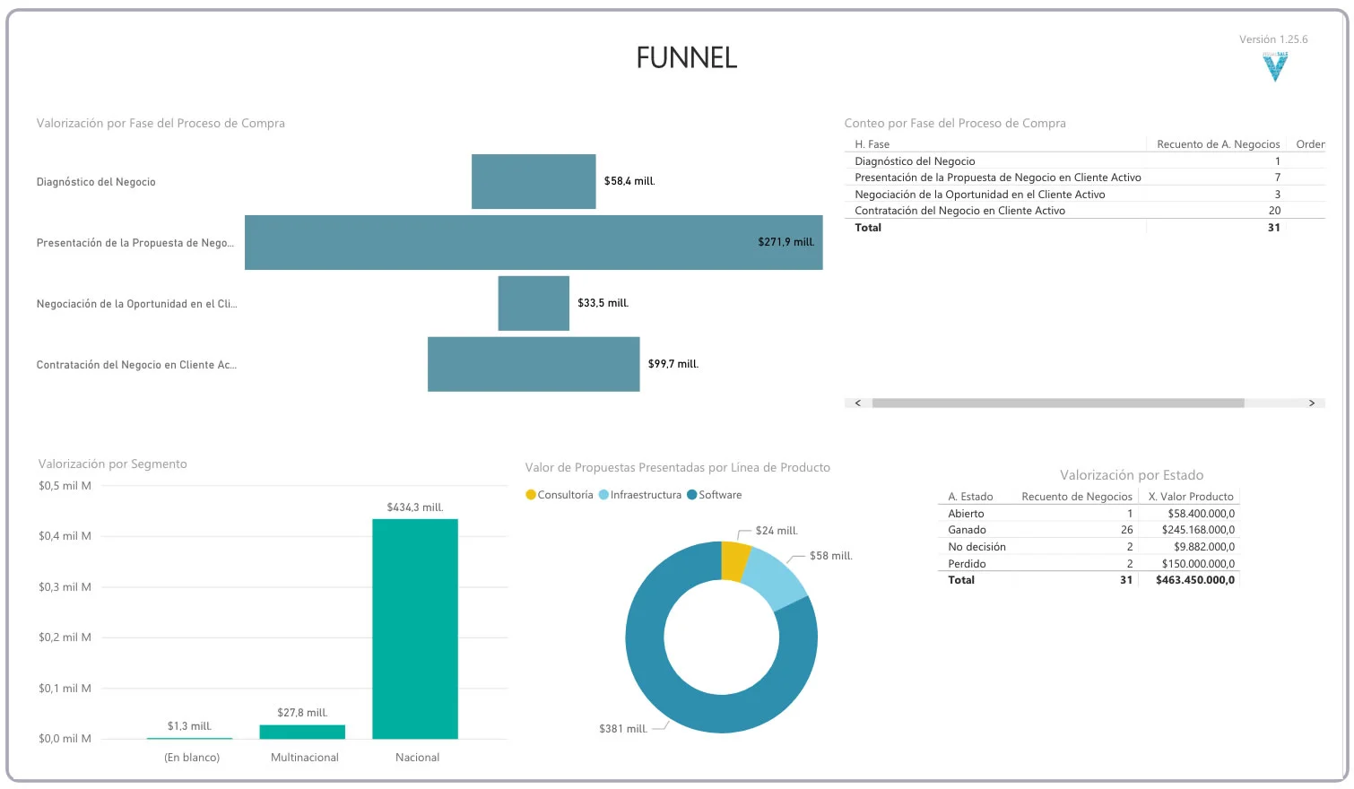 BI Funnel de Ventas VisualSale CRM.jpg