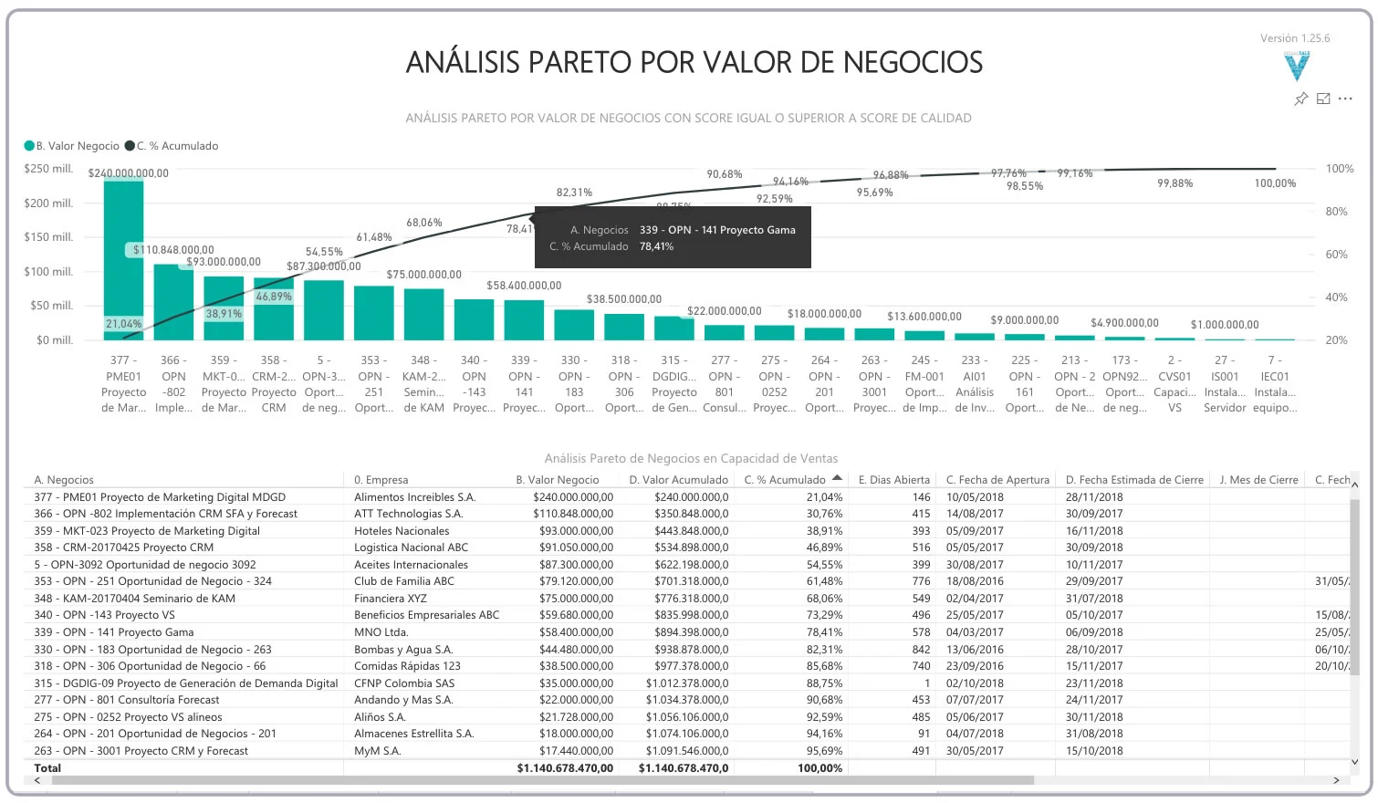 BI Pareto de Ventas VisualSale CRM.jpg