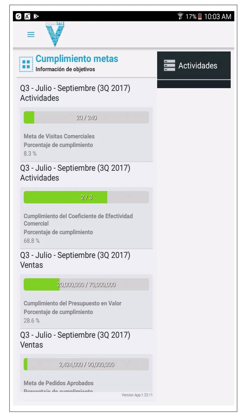 Indicadores de Cumplimiento Preventa VisualSale CRM.jpg