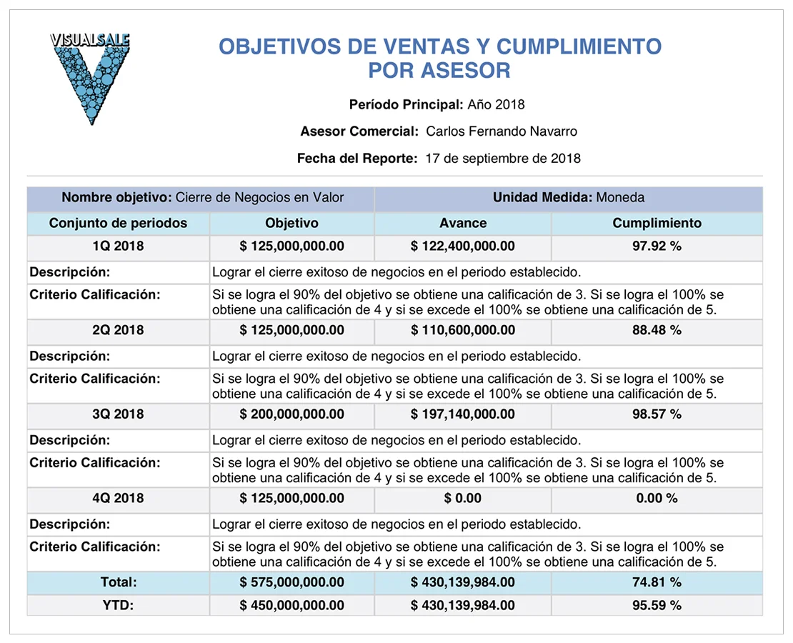 Reporte Cumplimiento Objetivos Asesor VisualSale CRM.jpg