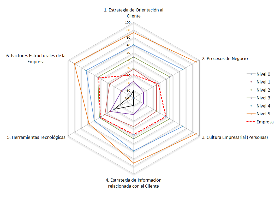 Diagnostico CRM VisualSale CRM.png
