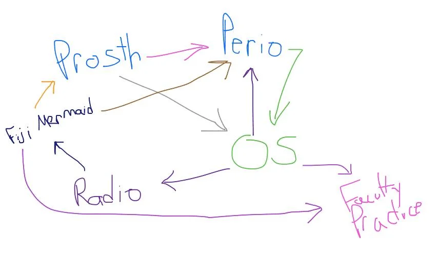 Subjectivity in the Object of Dental Health Care