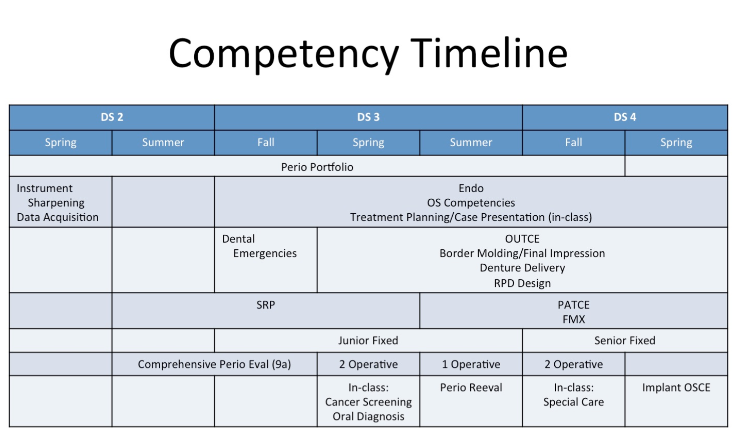 Competency Timeline.png
