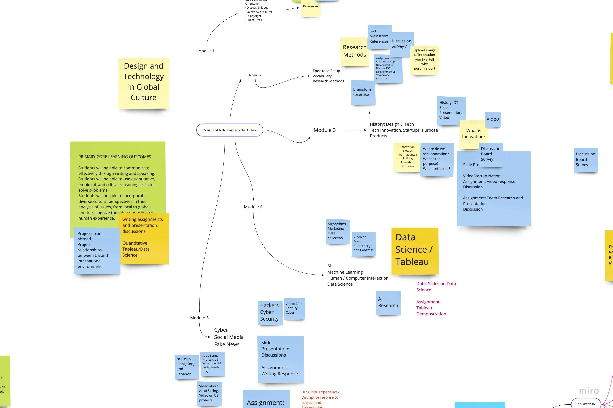 Brainstorm for Course Revision