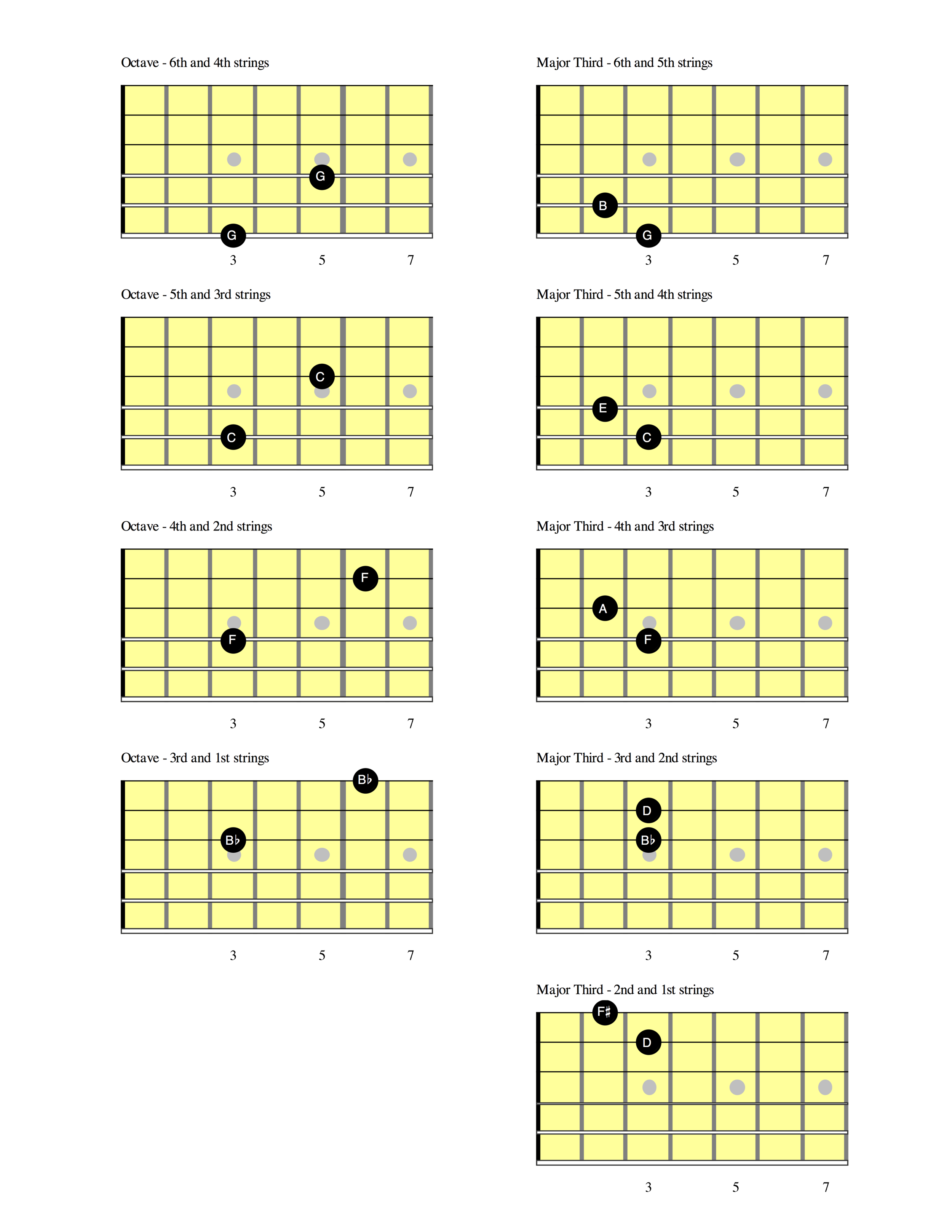 Octaves and Maj 3rds.png