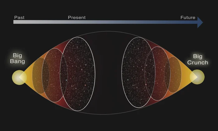 Big Bang and Big Crunch Theories