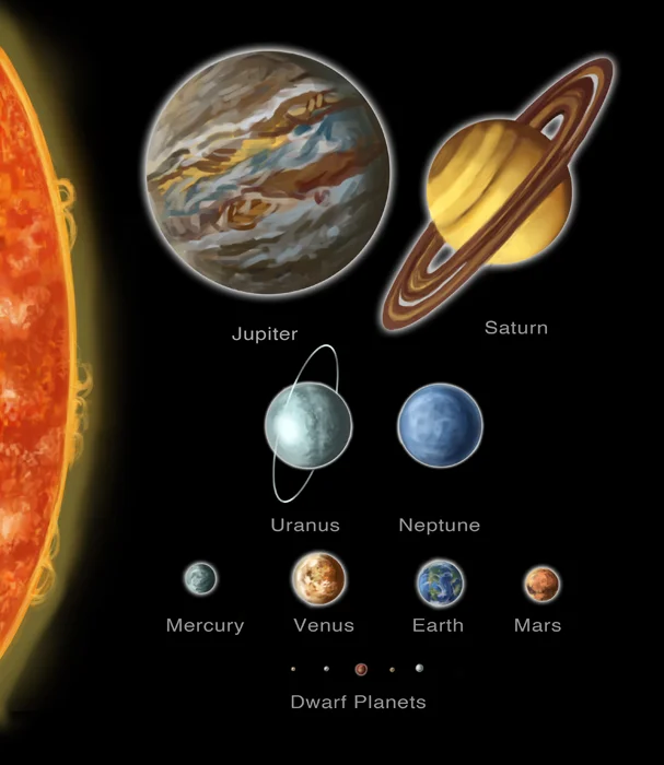 Planet Sizes