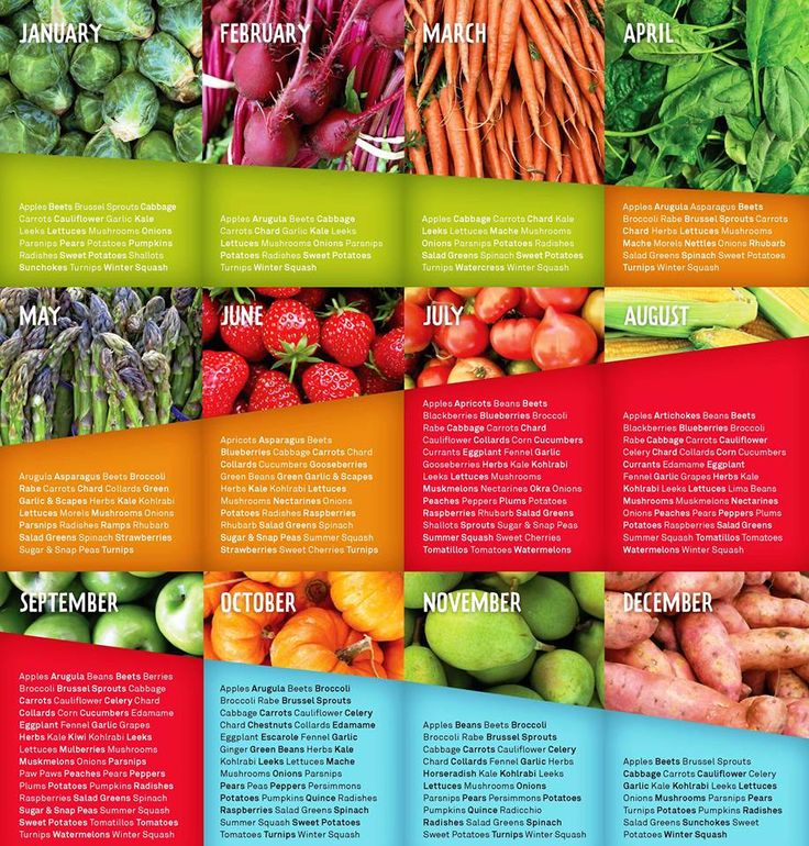 bfd2427938c340bc3dd055da604816fc--food-charts-canning.jpg