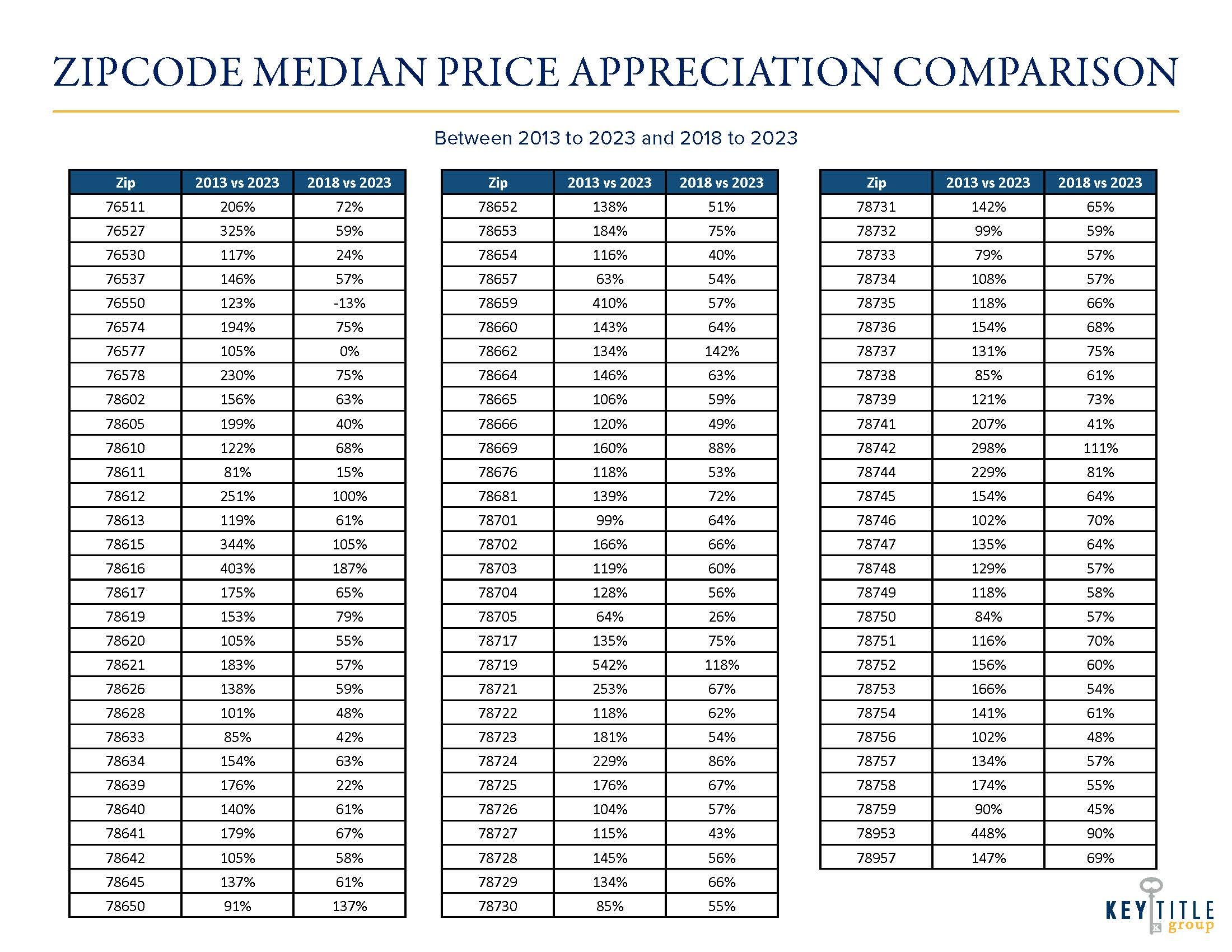 KTG Median Price Appreciation Comparison MAP - 2013, 2018, 2023_Page_4.jpg