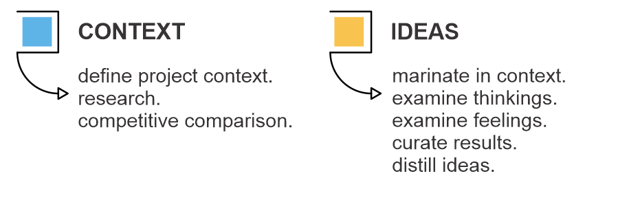 01 context+ideas v03.png