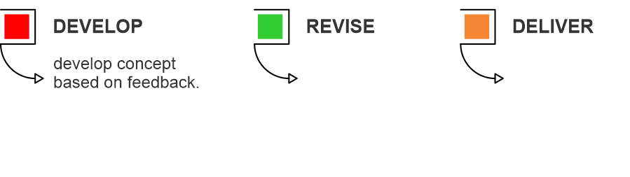02 ideas+develop+deliver v03.png