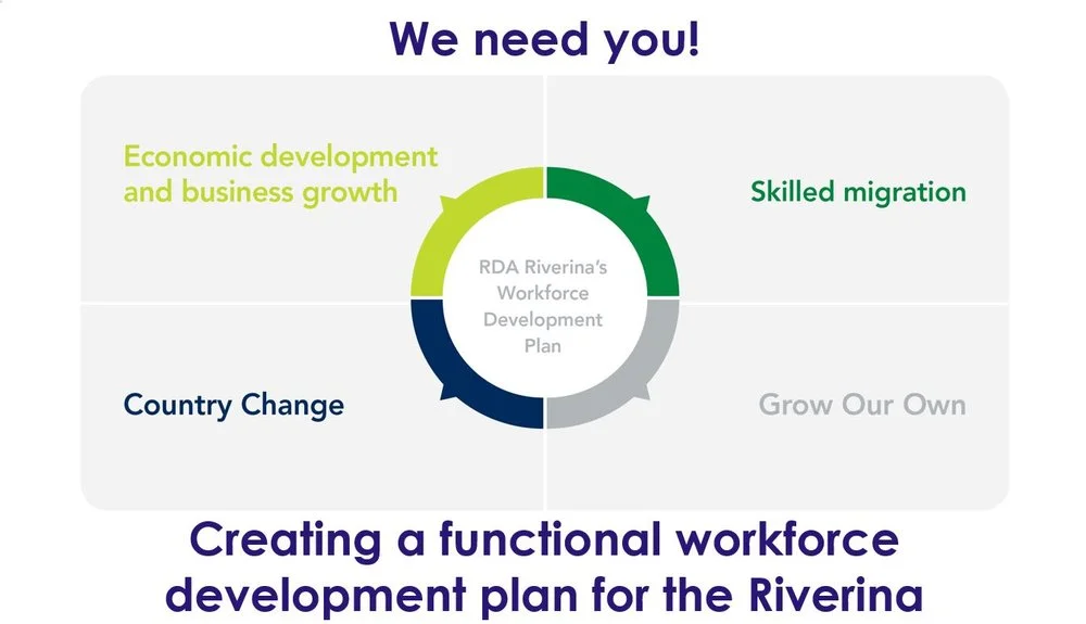 Workforce Development Plan