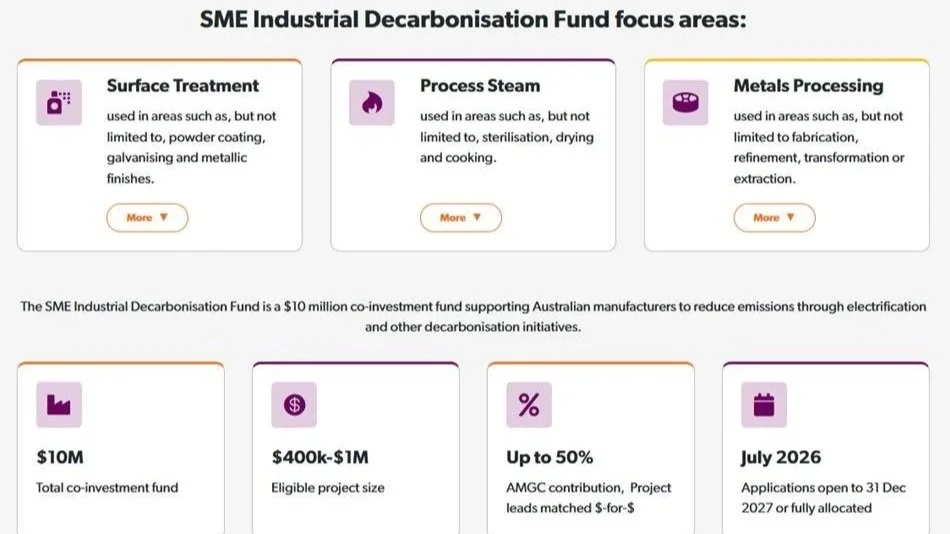 SME Industrial Decarbonisation Fund