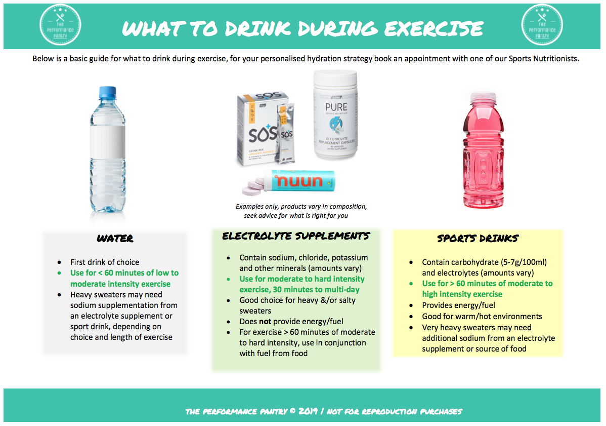 Hydration - What to drink preview.png