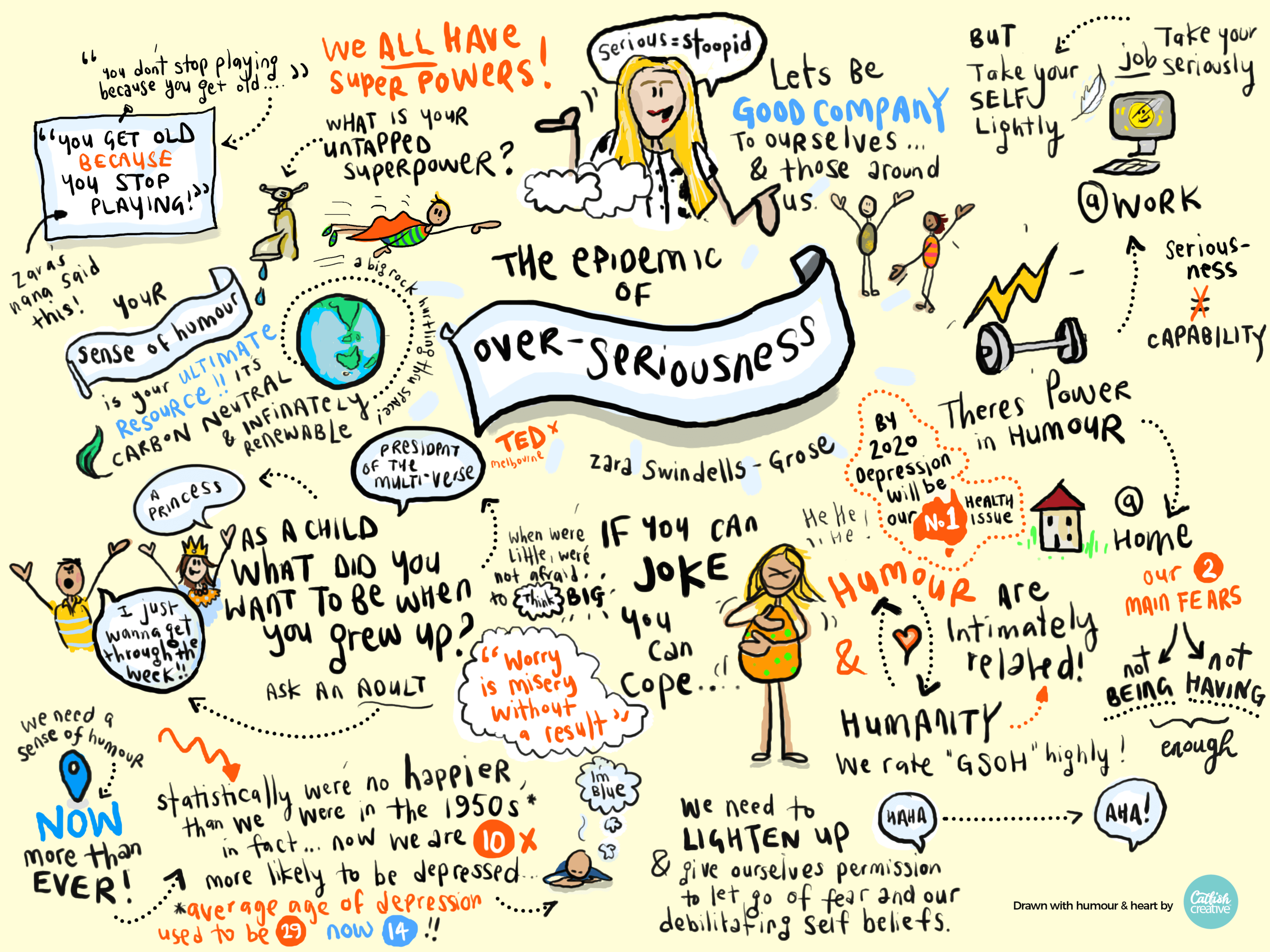 Zara-Swindells-Grosse-TedTalk.png
