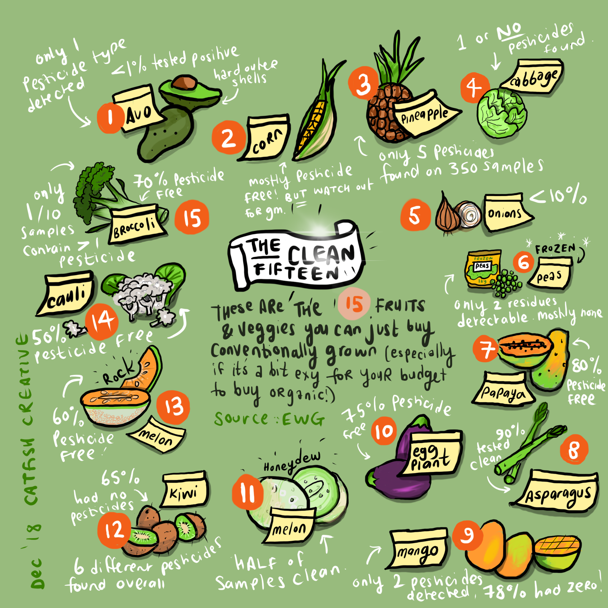 CleanFifteen.png