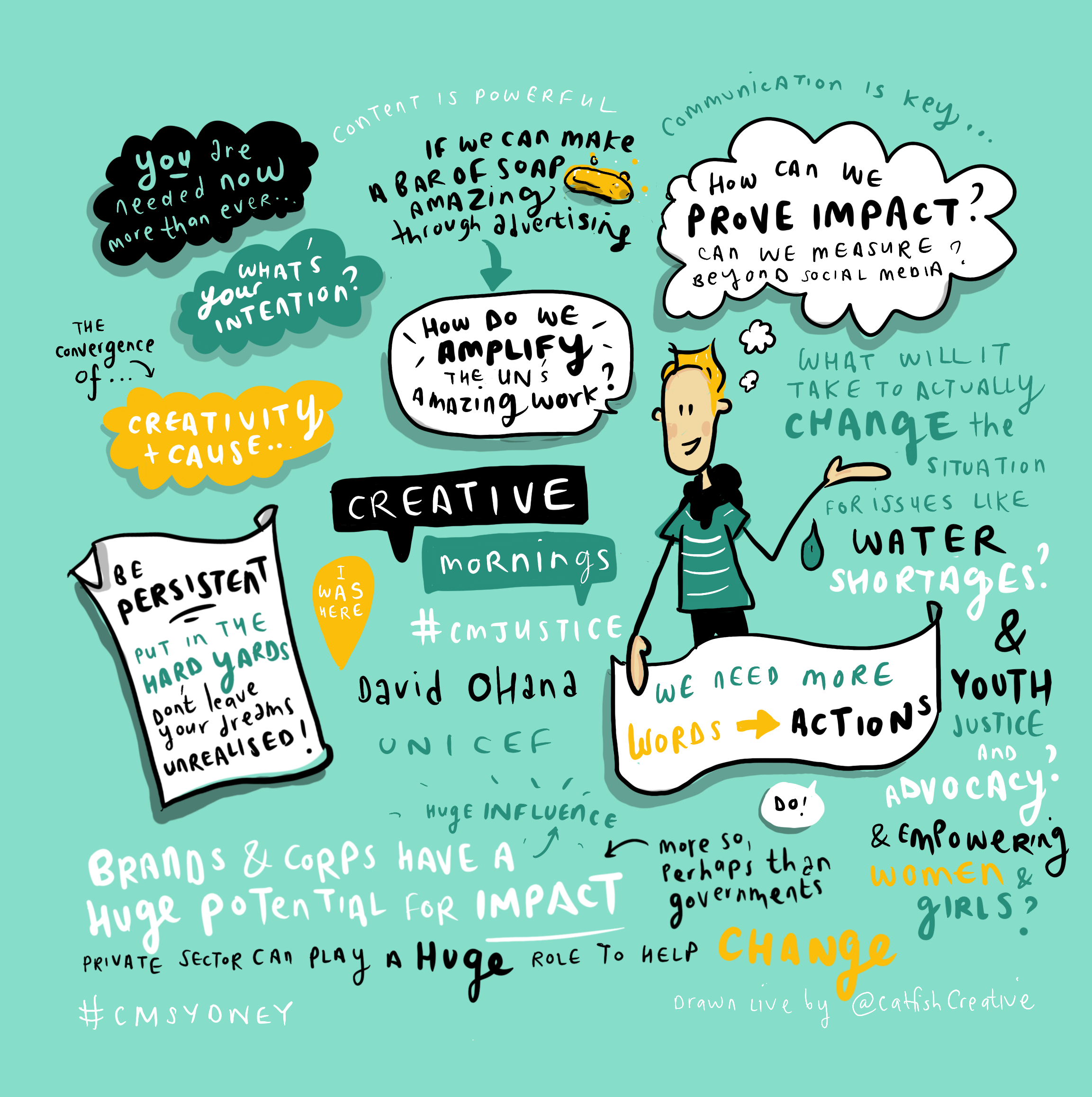 CreativeMornings/Perth