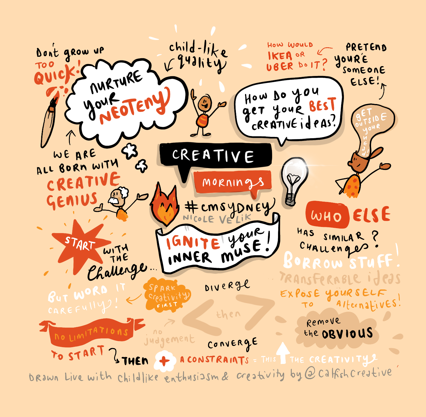 CreativeMornings-NikoleVelik.png