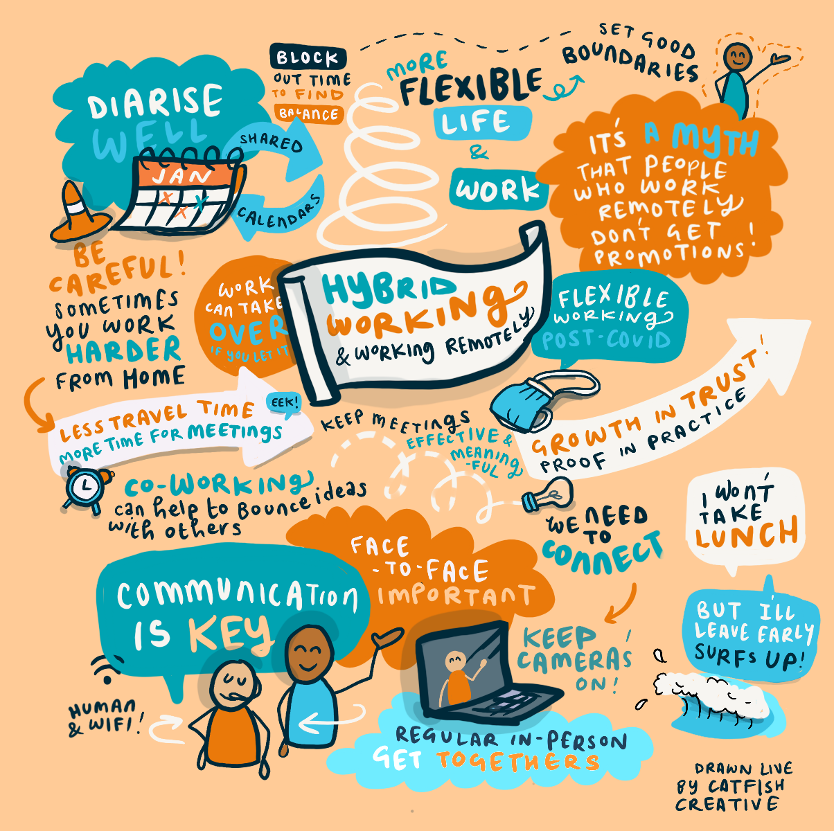 Catfish Creative Scribe for Rotary Breakie panel April 2025.PNG
