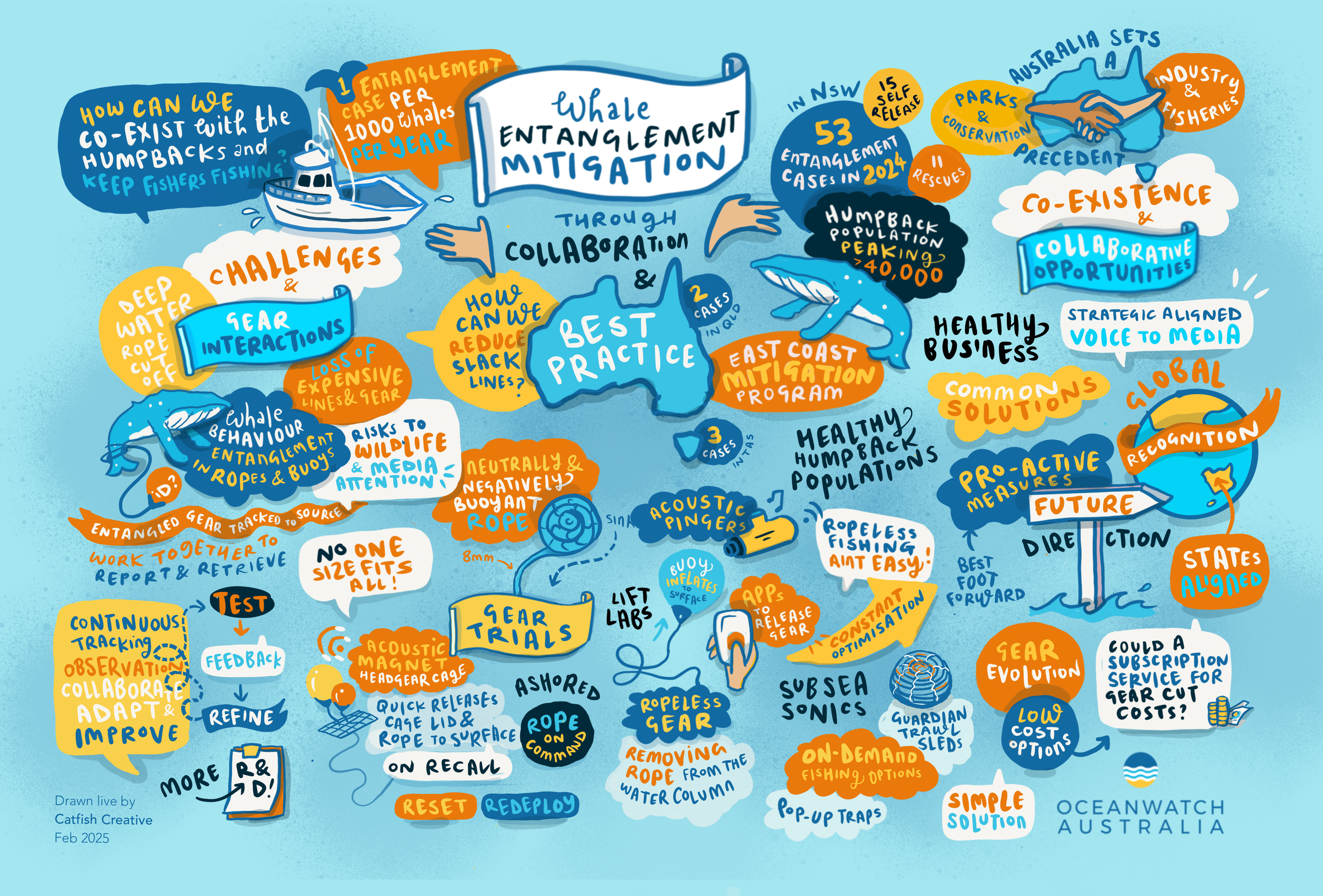 Graphic recording Revisions for checking.png