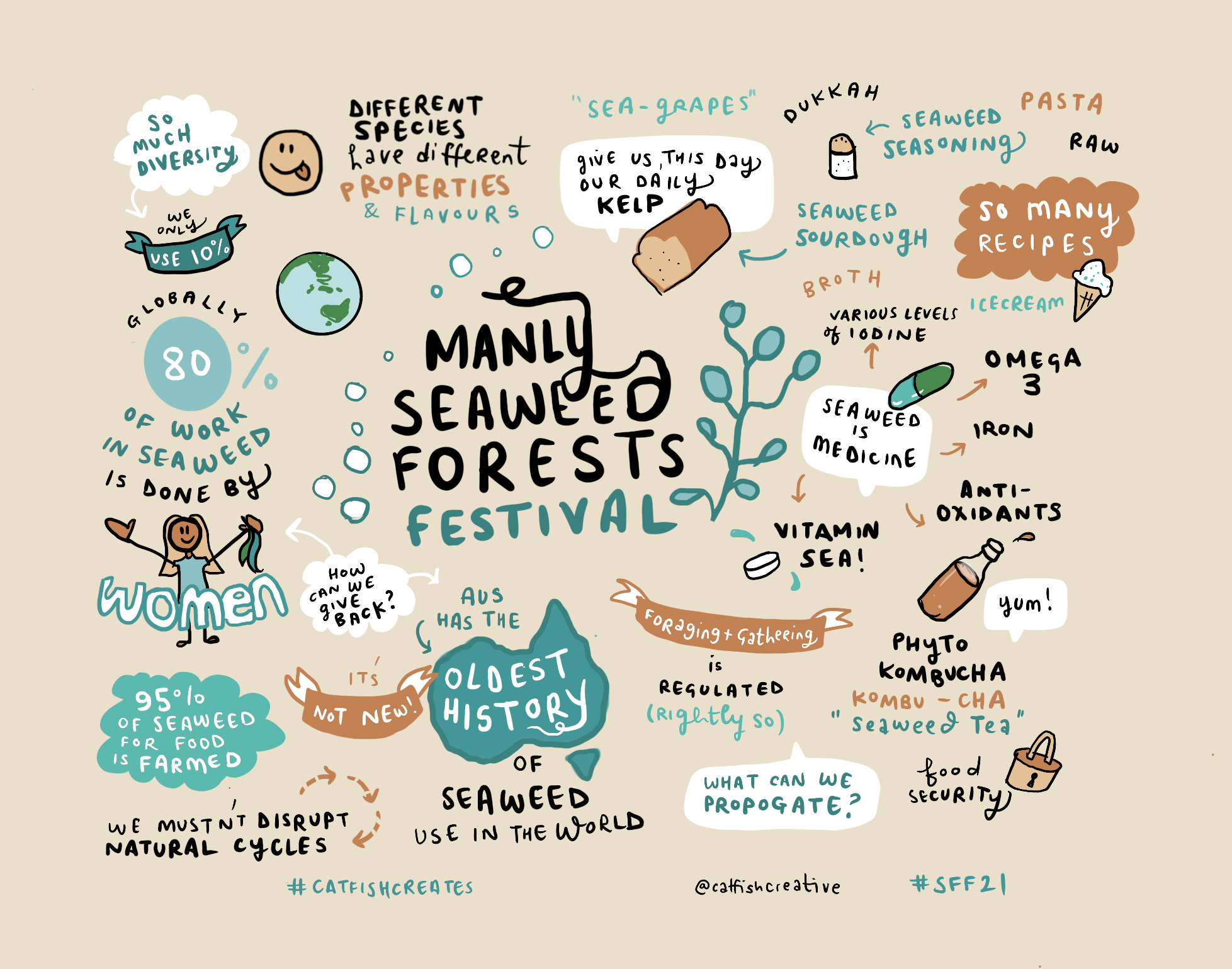 Manly Seaforests Fest 2021 (3).png
