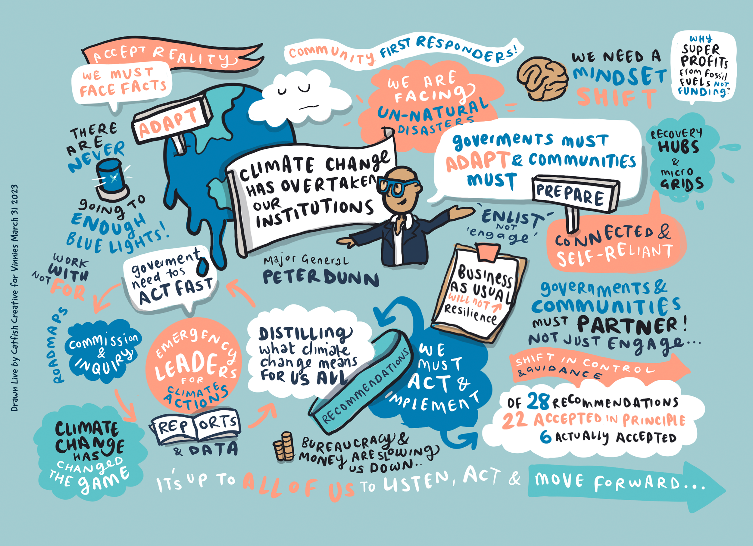 Vinnies-Graphic-Harvest-Keynote.png