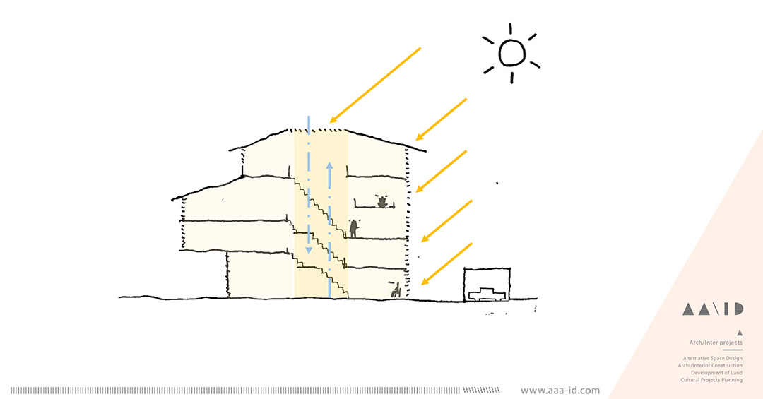 【南投三代宅】Transition 轉／於對話中 形塑眾人的理想住宅（上）
