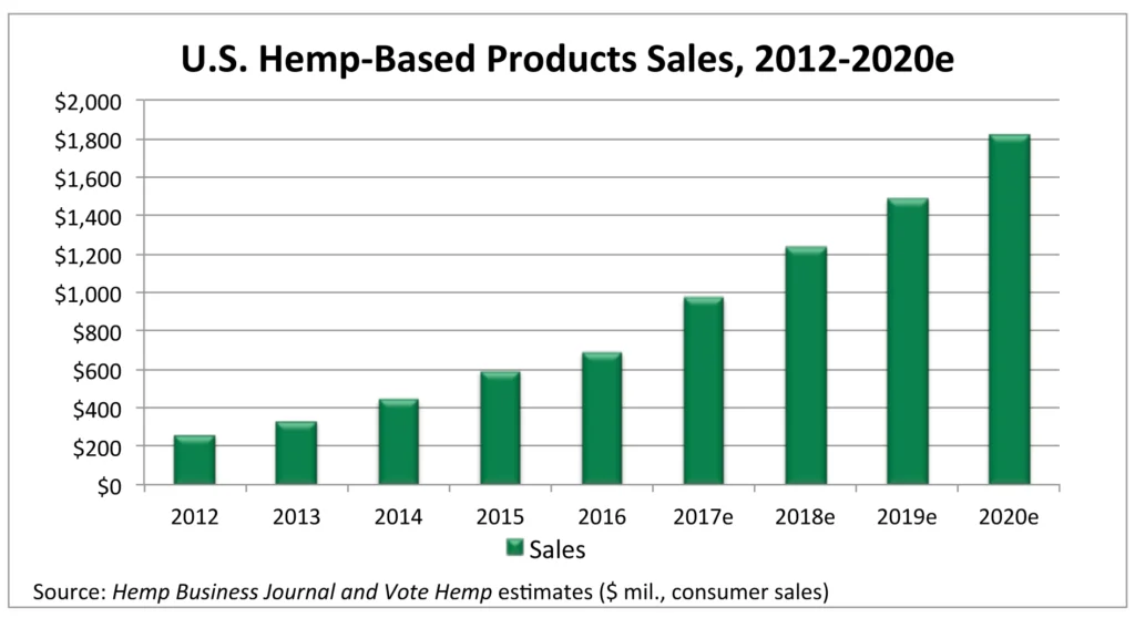 Hemp-Total-Market-Size-2012-2020-1024x558 (1).jpg