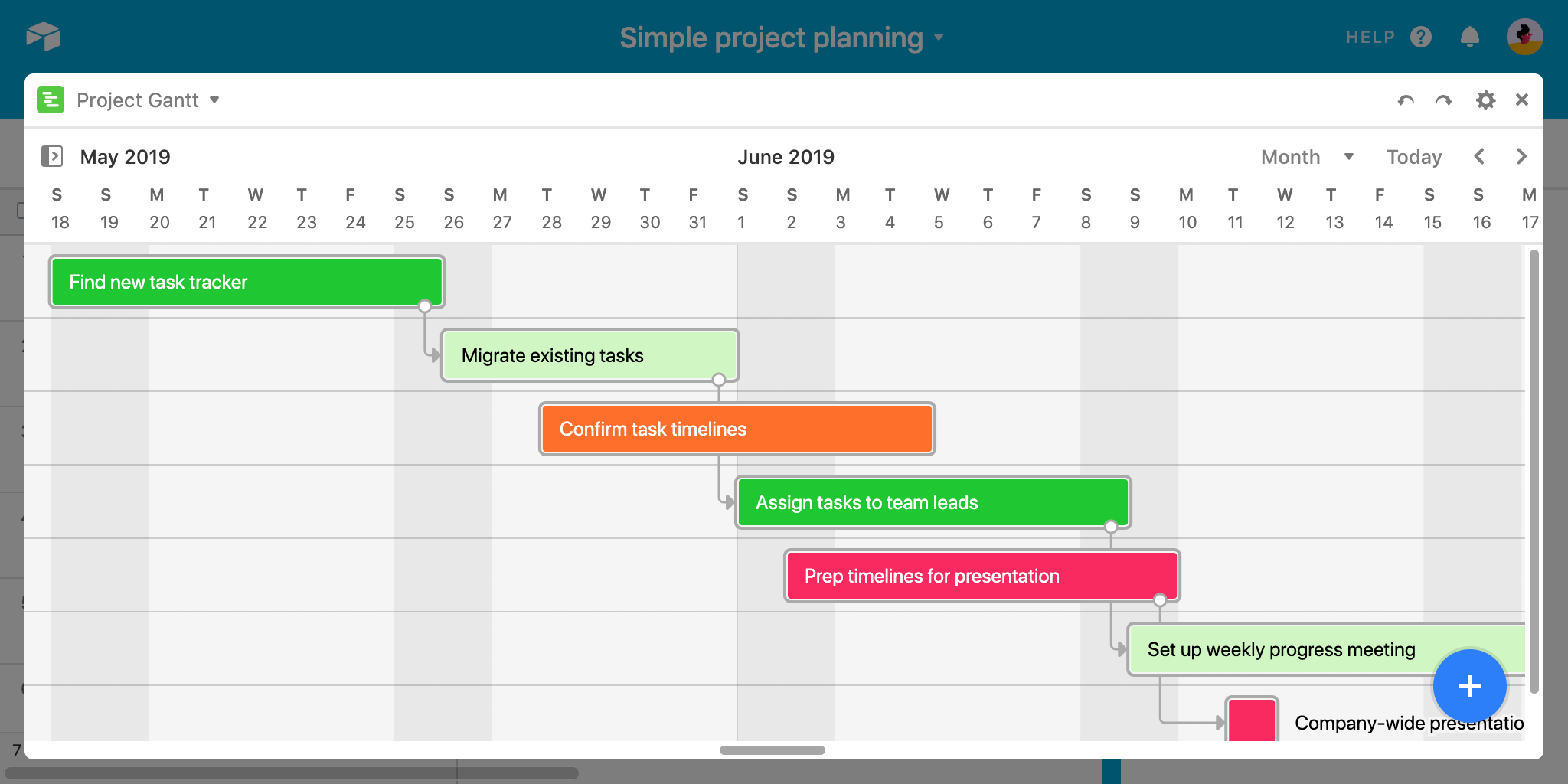 Todoist Gantt Chart