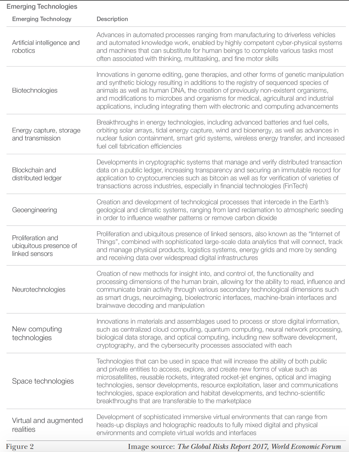 emerging-technologies.png
