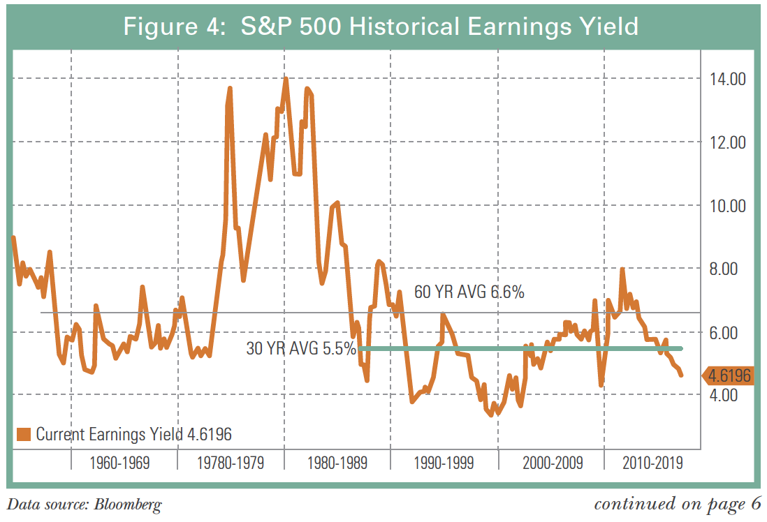 S&P-500-historical-earnings-yield.png