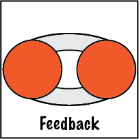 The more timely & open the feedback loops the better & faster things get done 
